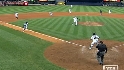 Gordon scores