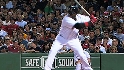 Forecast: David Ortiz