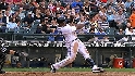 Forecast: Adrian Beltre