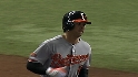 Forecast: Brian Roberts