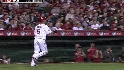 Mathis scores