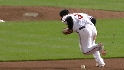Swisher scores on the error