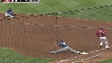 Guzman's sliding stop