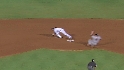 Gonzalez's error