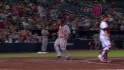 Gomes scores on error