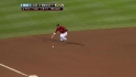 Kipnis scores on error