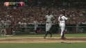 Hanley scores on error