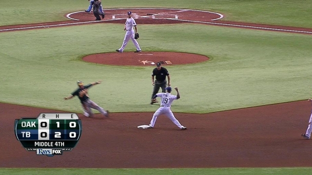 Inbox: Platoon at second base?