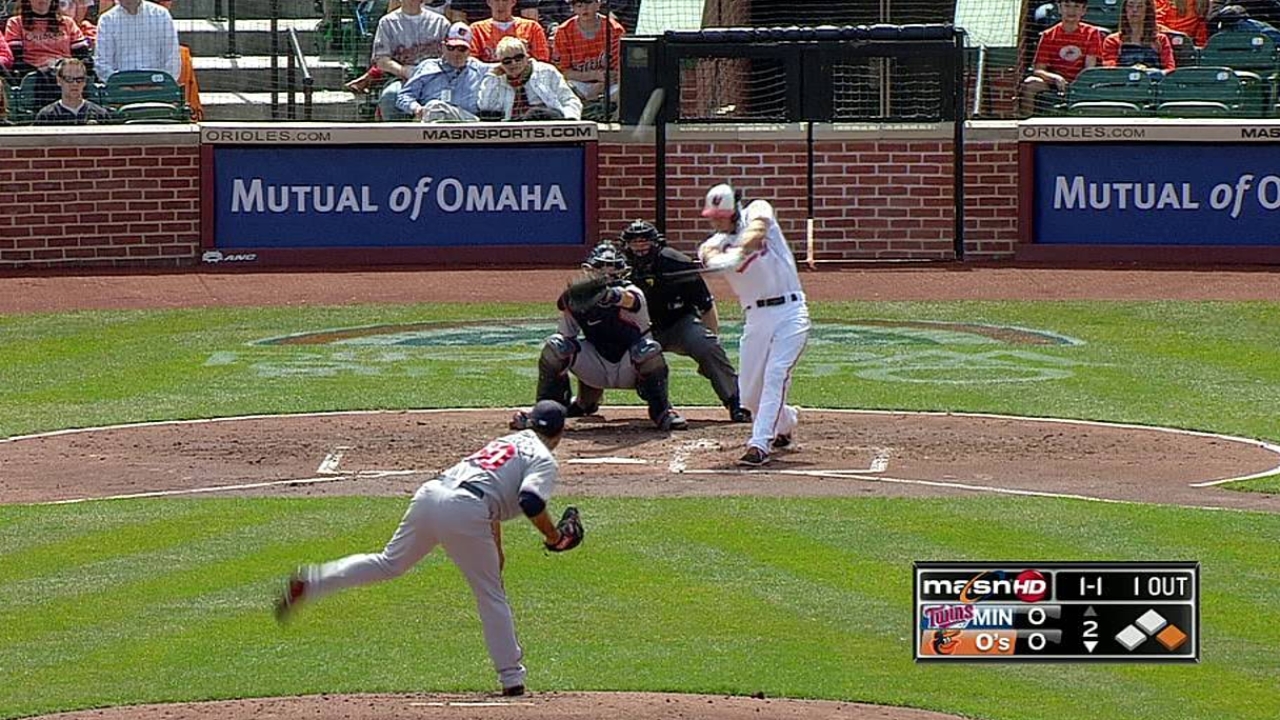 O's not unlike champion Red Sox of years past