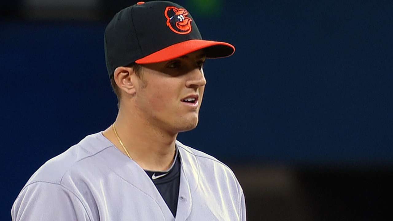 Gausman learning how to handle big league hitters