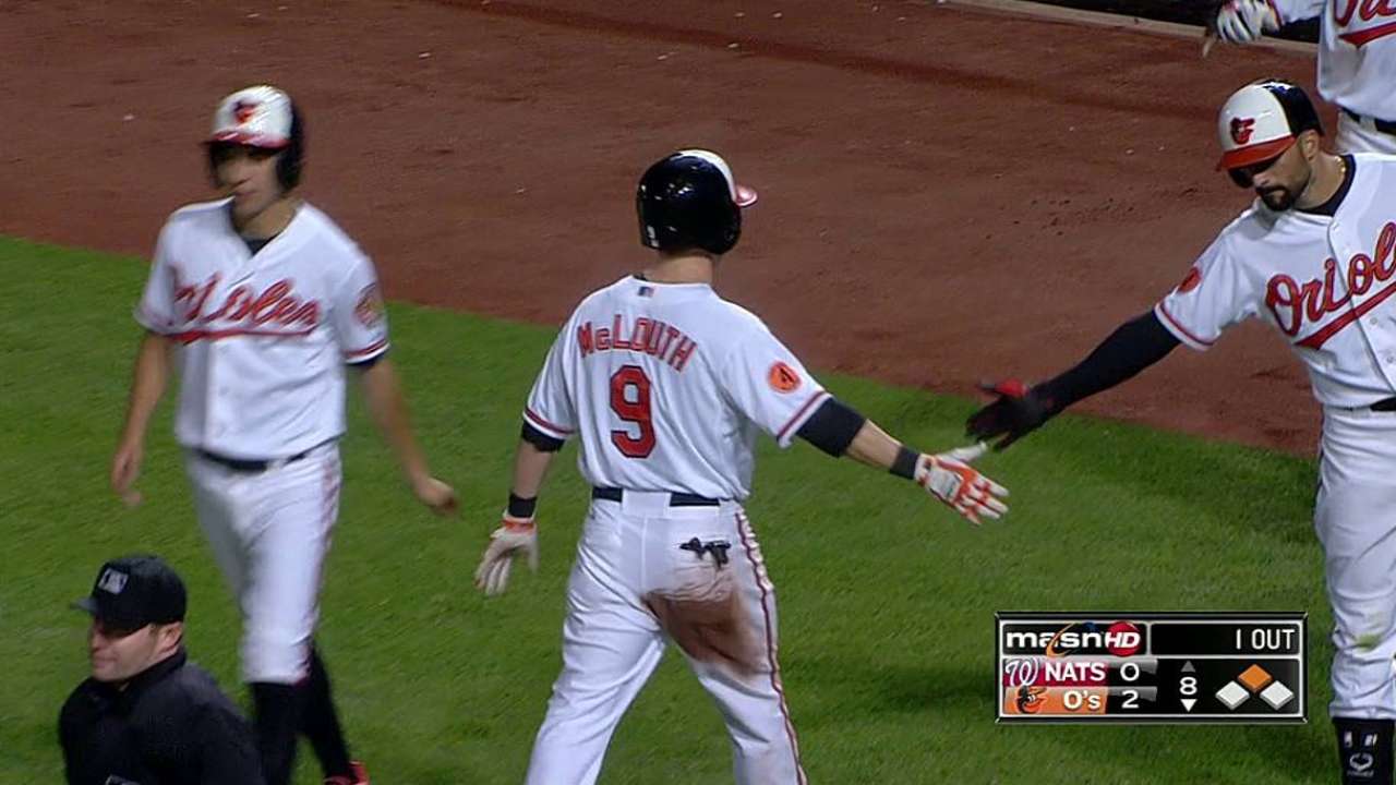 García y los Orioles superaron a Haren y los Nacionales