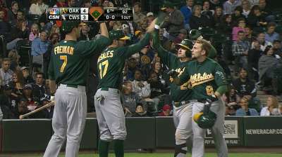 Donaldson makes waves after All-Star voting update