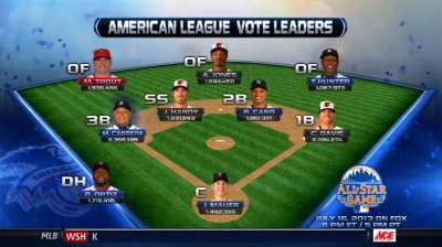 New leader at SS in latest All-Star vote