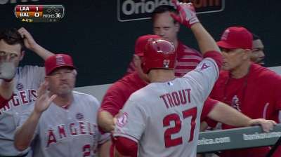 Trout holds steady in second among AL outfielders