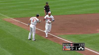 Los bates de Orioles logran hundir a Medias Rojas