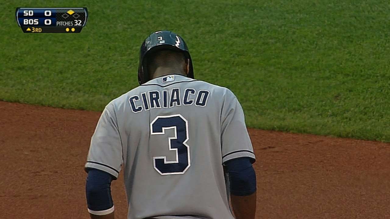 Winter League roundup: Ciriaco keeps Escogido on top