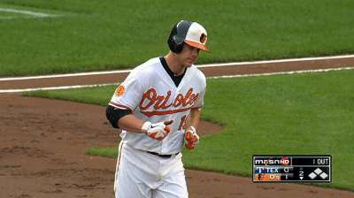 MLB Notebook: Davis crushing at All-Star break