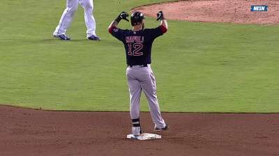 Red Sox's patience resulting in good things