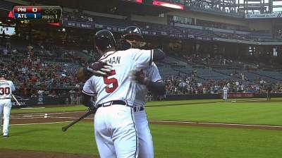 Heyward, Braves rout Phils, tie for NL's top record