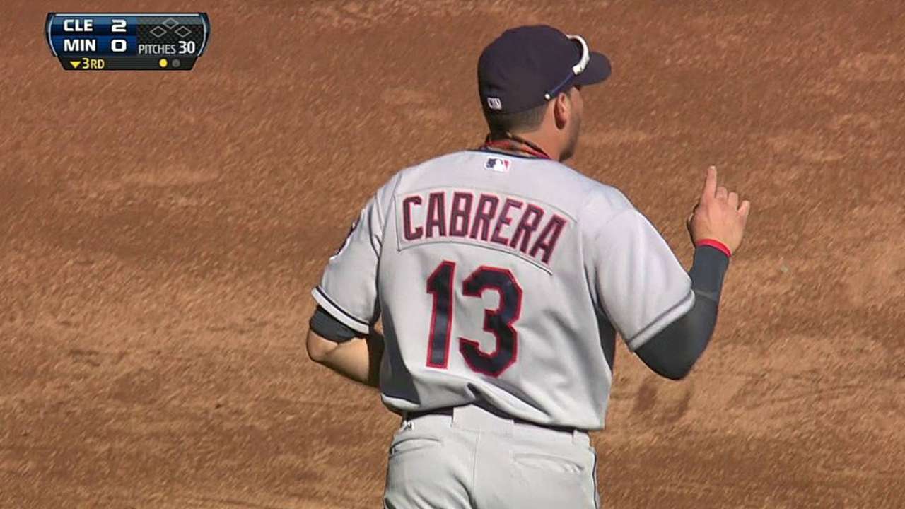 Inbox: Will Cabrera remain with Tribe?