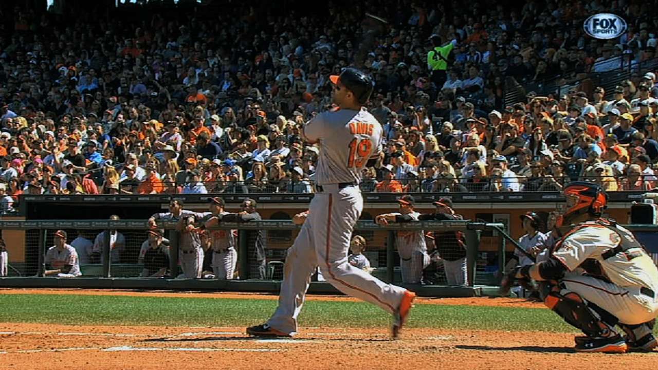 Inbox: What's the latest on extending Davis, Wieters?