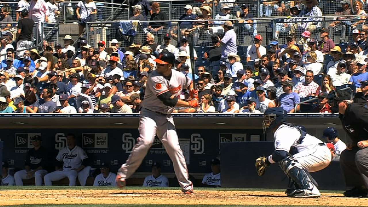 All-Stars, aces among 146 filing for salary arbitration