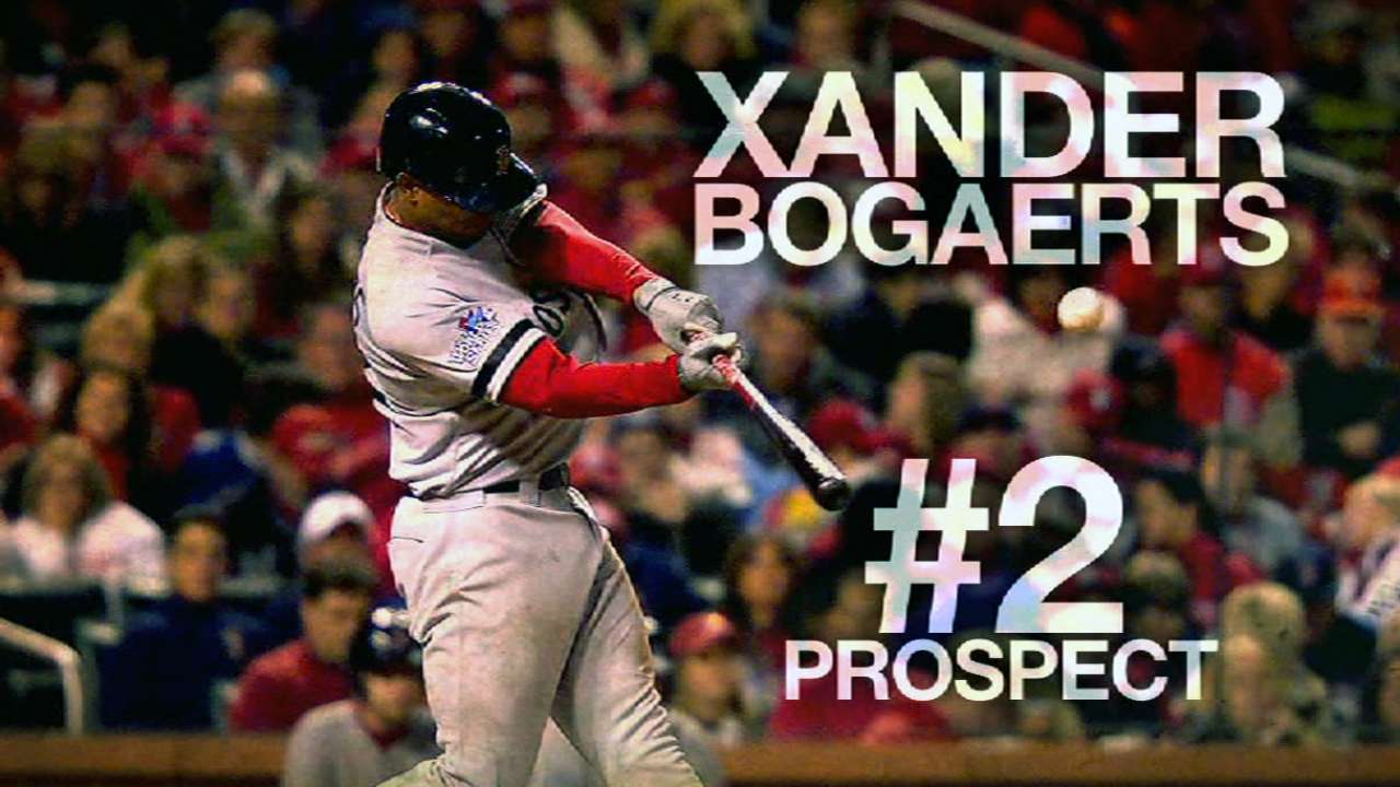 Sox's elite prospects among baseball's best