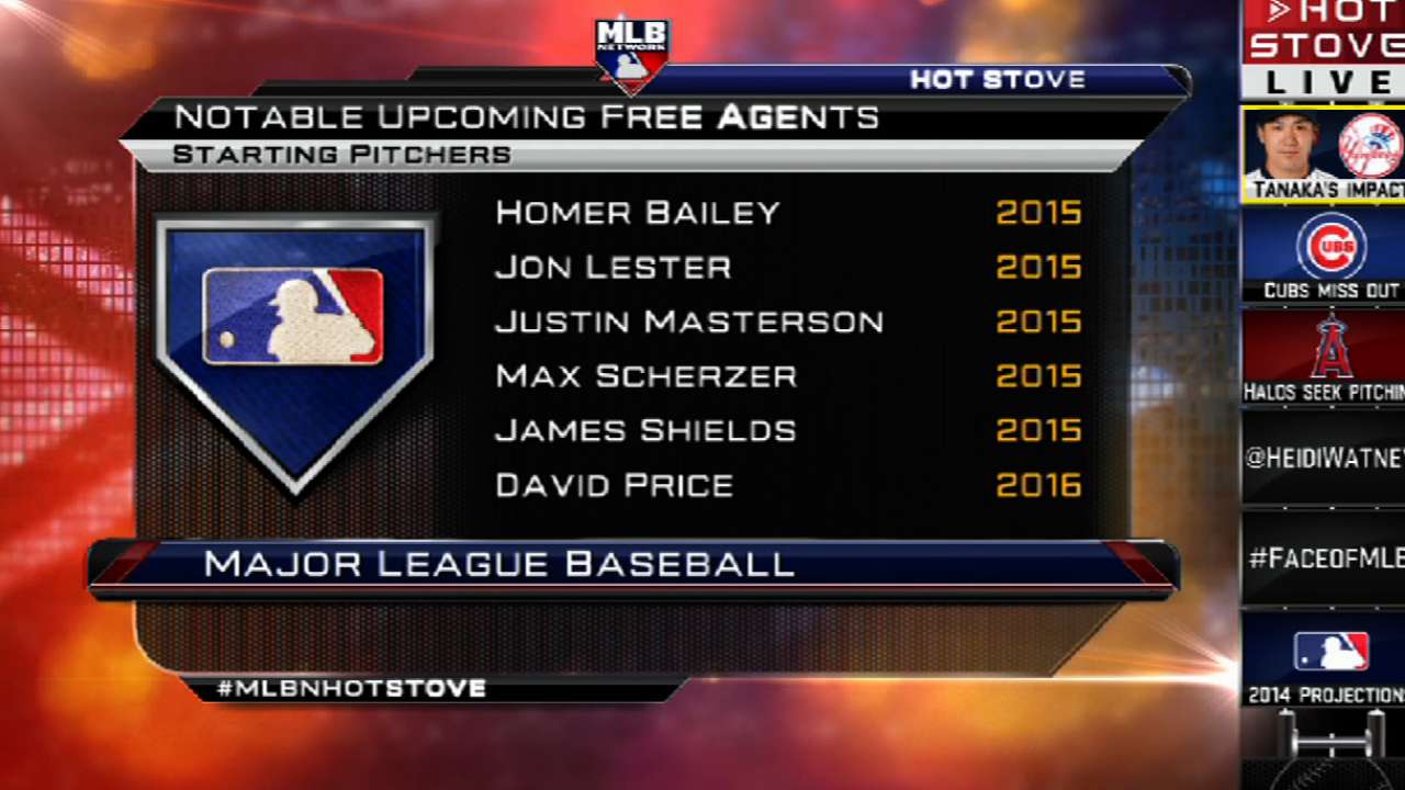 Inbox: Why doesn't Masterson have '14 deal?