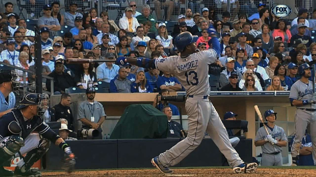 Title drive begins with pitchers, catchers reporting