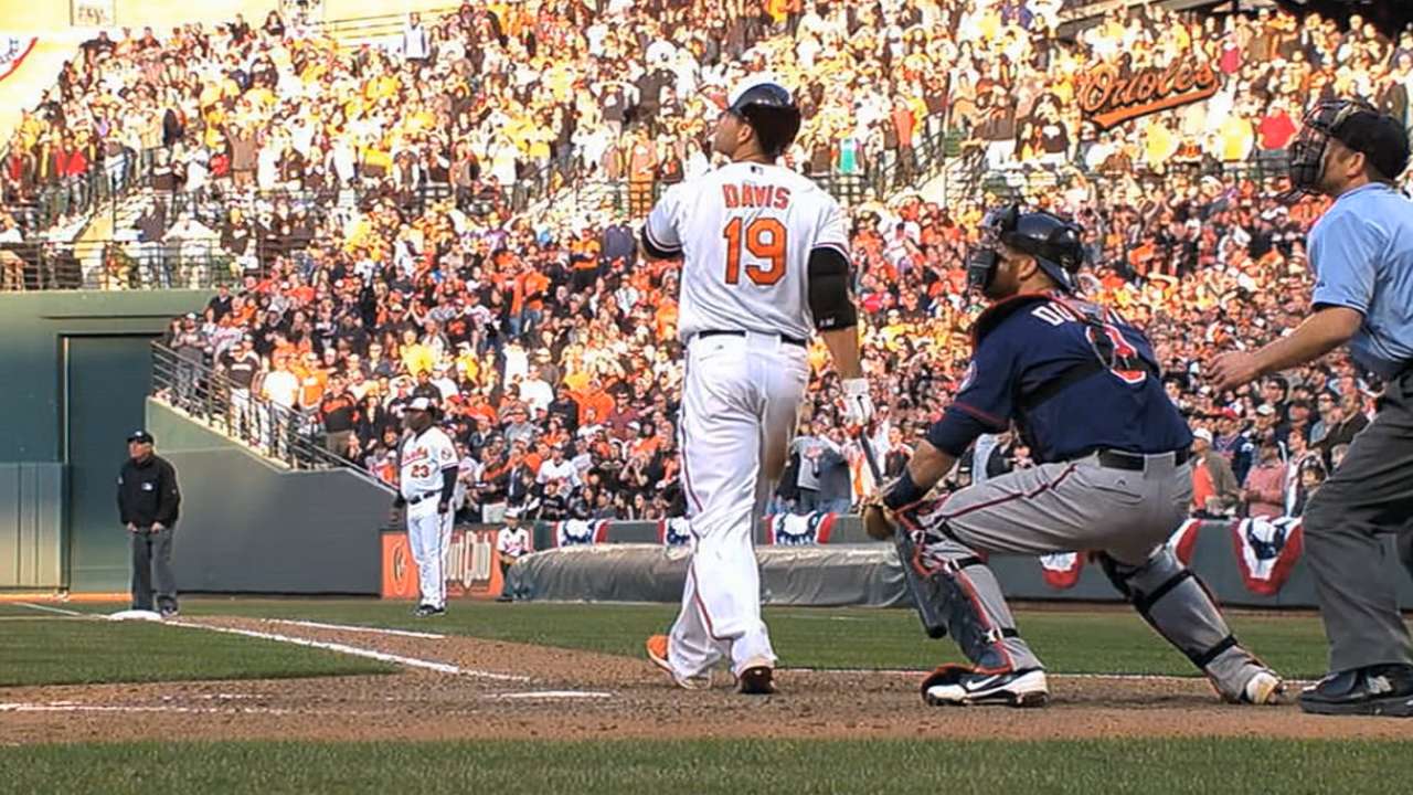 O's hoping to squeeze potential out of young arms
