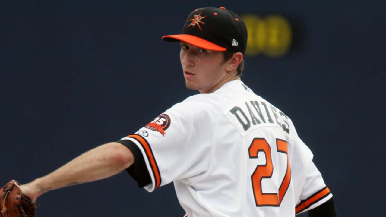 Davies extends scoreless streak to 19 innings