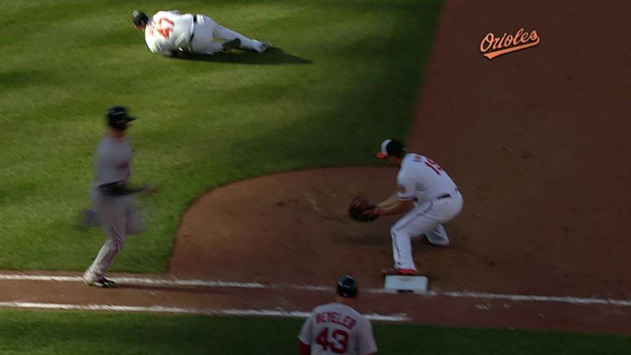 Orioles recall Meek for bullpen, option Gausman