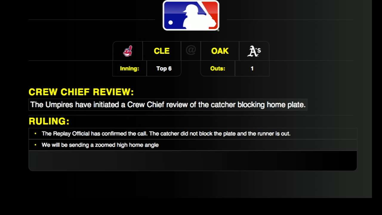 Melvin agrees with Monday's reviewed play at the plate