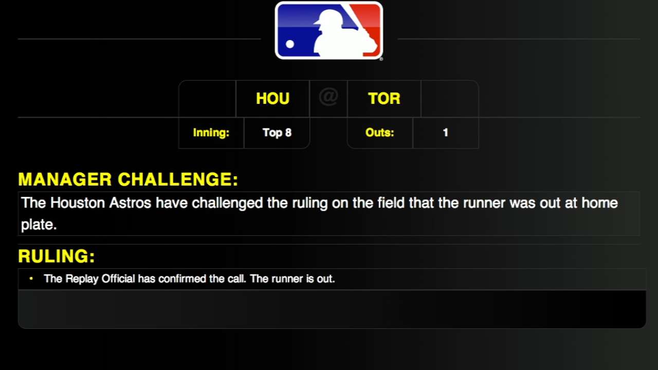 Replay confirms Astros runner out at plate
