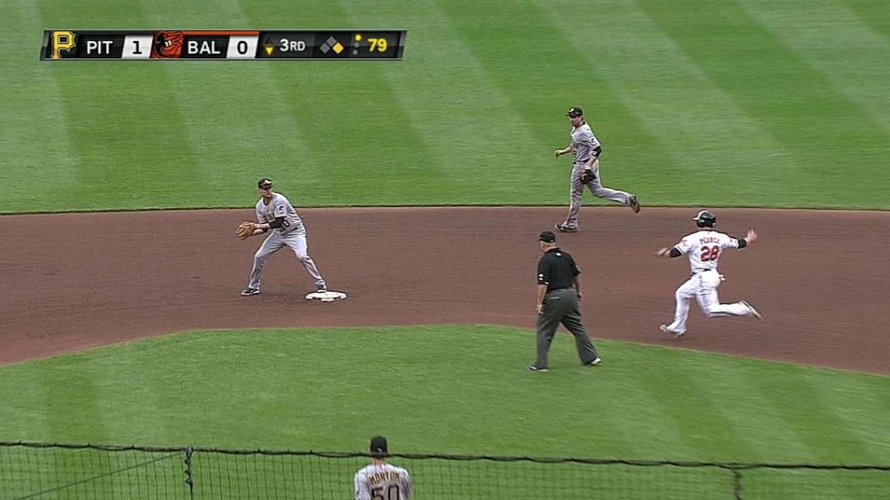 Hurdle tweaks lineup for Game 2 vs. O's
