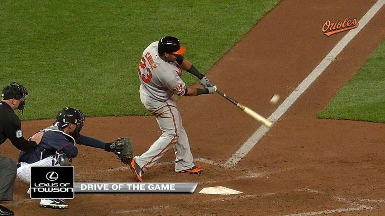 Jiménez domina y Orioles blanquean a los Mellizos