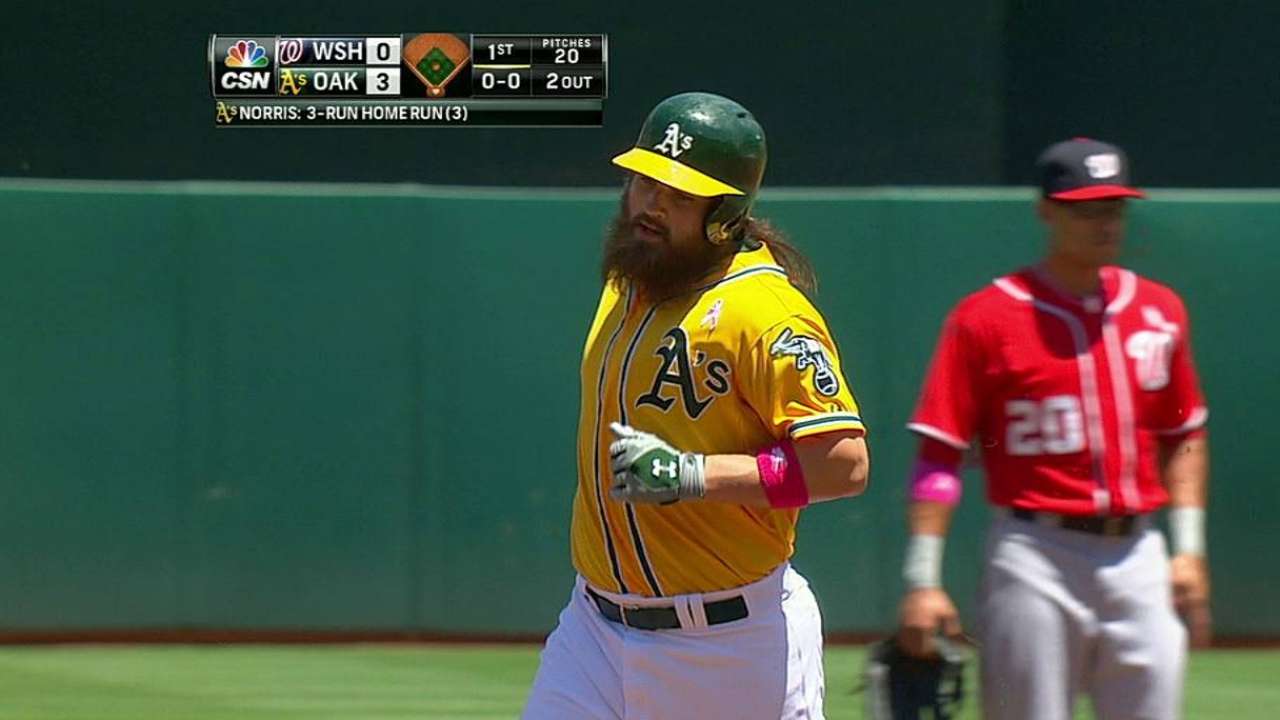 Votebook: Norris merits All-Star consideration