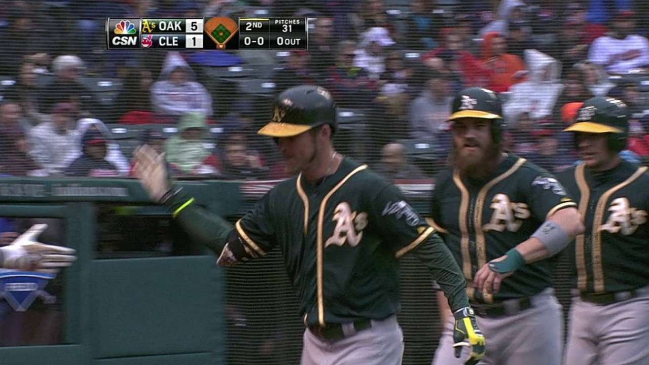Reddick pega grand slam y Oakland apalea a Indios