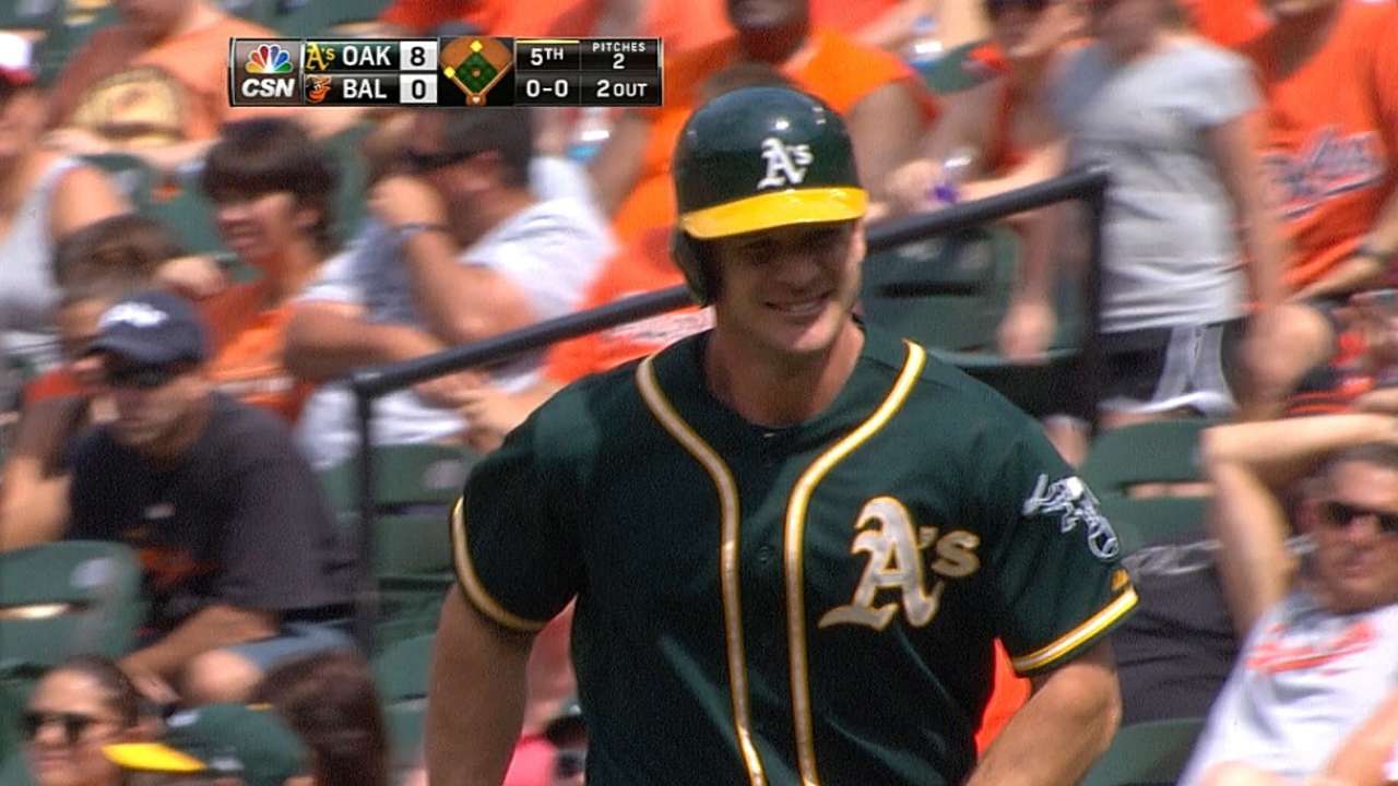 A's outscoring opponents at otherworldly rate