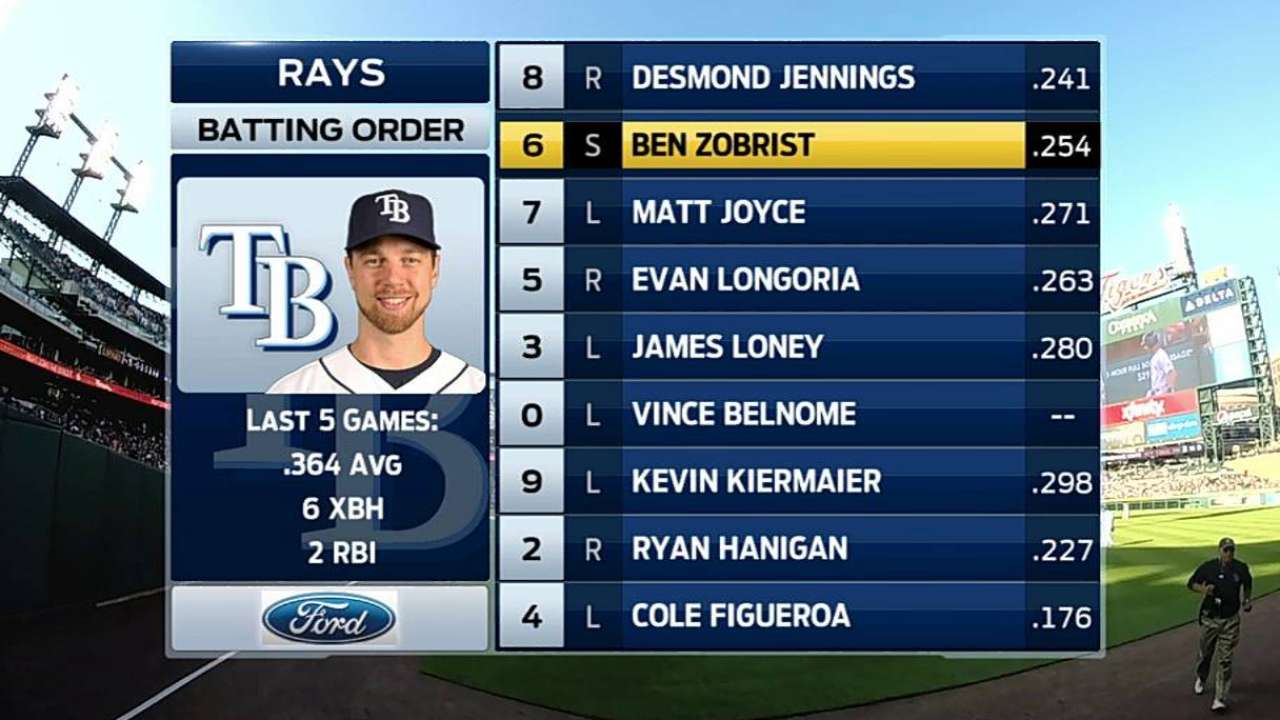 Tommy Tutone lineup falls short of being a hit for Rays