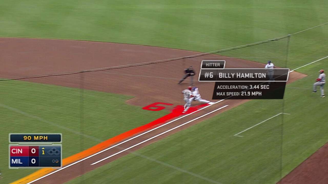 Statcast highlights Hamilton's game-changing speed