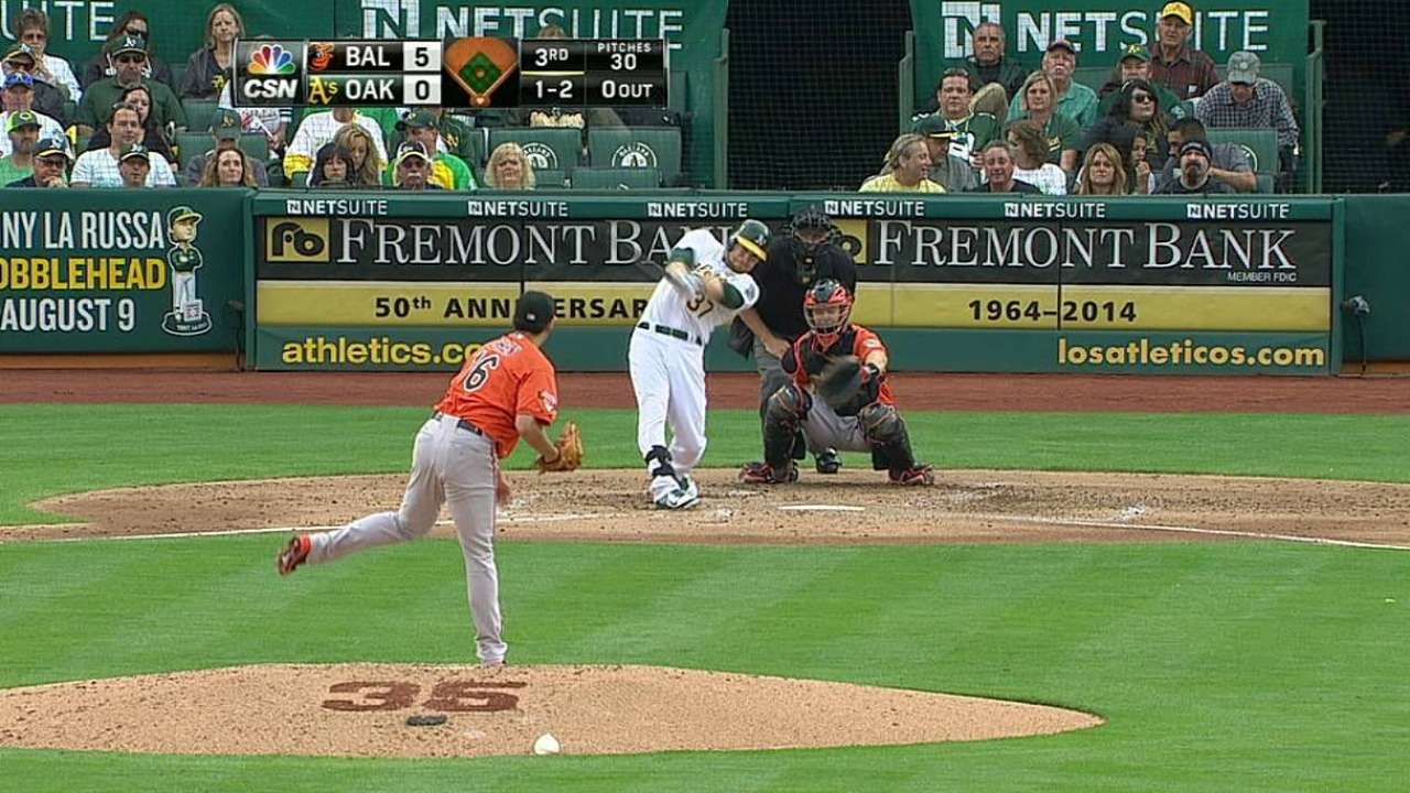 A's can't pick up Hammel after early O's attack