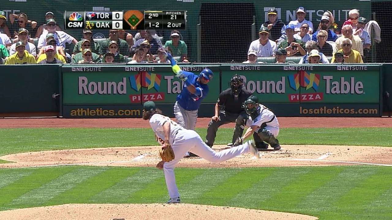 A's focus on today to prove themselves this season