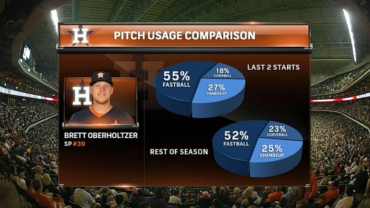 Astros telecasts catching on to advanced metrics