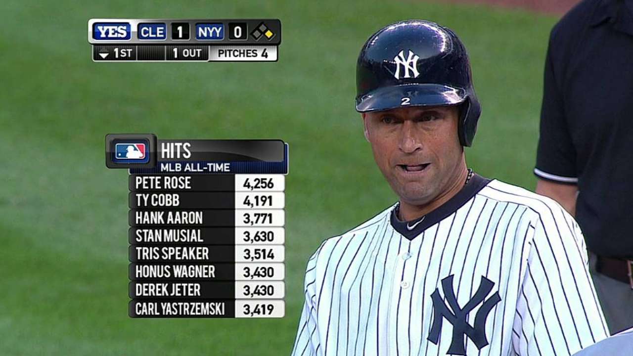 Jeter ties Wagner for sixth on all-time hits list