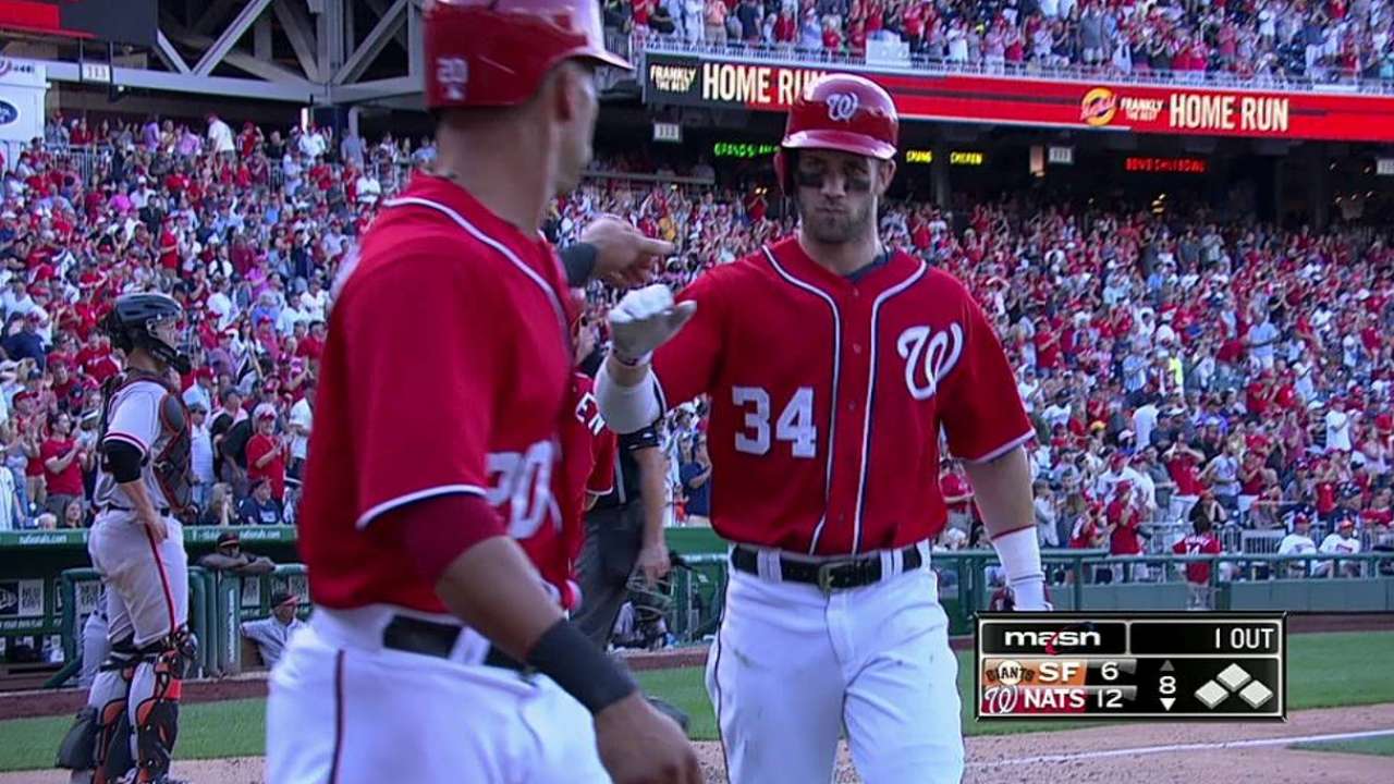 Harper continues power surge with homer vs. Giants