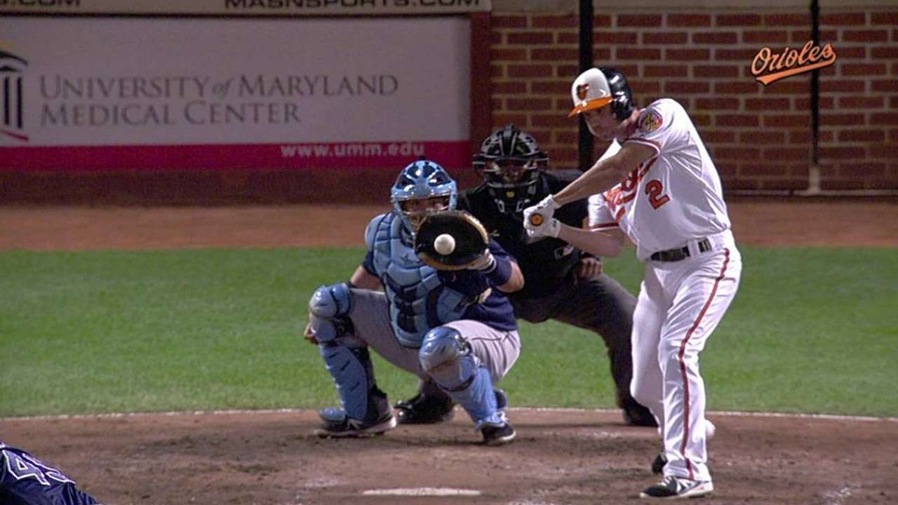 O's pad lead in AL East, capture series from Rays