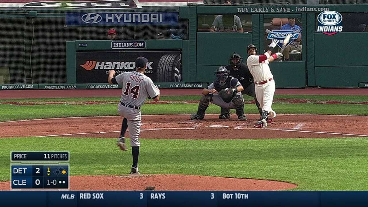 Long ball an issue for Kluber as Tribe routed