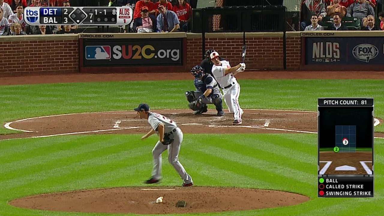 Did You Know? Tigers-Orioles ALDS Game 1