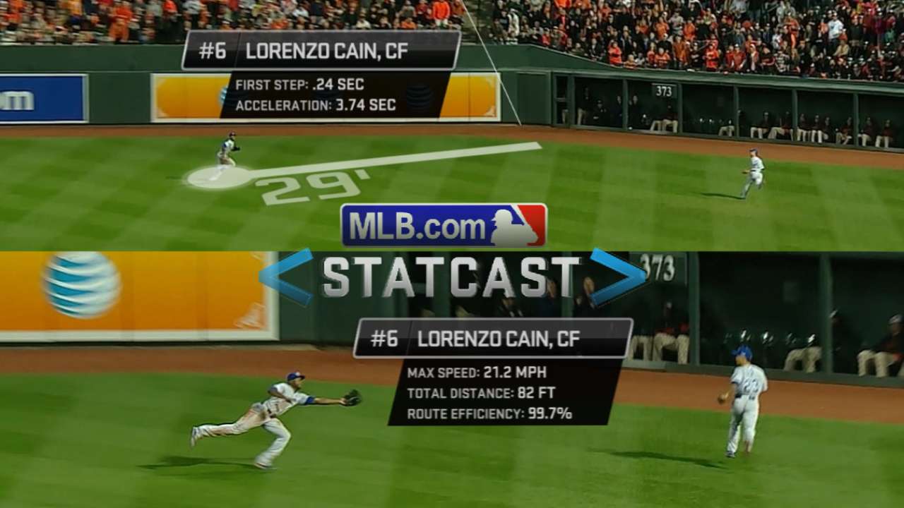 Lorenzo Cain